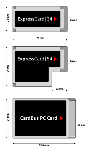 ExpressCards compared to the predecessor PC Card