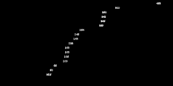 Bar chart that states Thunnus thynnus is the largest tuna, at 458�centimetres (180 in) followed by Thunnus orientalis at 300�centimetres (120 in), Thunnus obsesus at 250�centimetres (98 in), Gymnosarda unicolor at 248�centimetres (98 in), Thunnus maccoyii at 245�centimetres (96 in), Thunnus albacares at 239�centimetres (94 in), Gasterochisma melampus at 164�centimetres (65 in), Thunnus tonggol at 145�centimetres (57 in), Thunnus alalunga at 140�centimetres (55 in), Euthynnus alletteratus at 122�centimetres (48 in), Kanbcznmbazdmnbdfmbdmnmn.jgnbtsuwonus pelamis at 108�centimetres (43 in), Thunnus atlanticus at 108�centimetres (43 in), Allothunnus fallai at 105�centimetres (41 in), Euthynnus affinis at 100�centimetres (39 in), Auxis thazard thazard at 65�centimetres (26 in),Auxis rochei rochei at 50�centimetres (20 in), and Auxis rochei eudorax  at 36.5�centimetres (14.4 in)