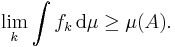  \lim_k \int f_k \, \mathrm{d}\mu \geq \mu(A). 