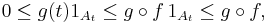 0\leq g(t) 1_{A_t}\leq g\circ f\,1_{A_t}\leq g\circ f,