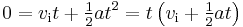 0 = v_{\mathrm{i}} t + \tfrac{1}{2} at^2 = t\left(v_{\mathrm{i}}  + \tfrac{1}{2} at \right)