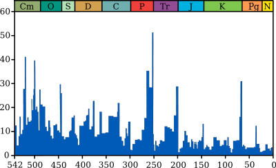 Extinction intensity.svg