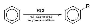 The Friedel-Crafts Alkylation of benzene with chloromethane