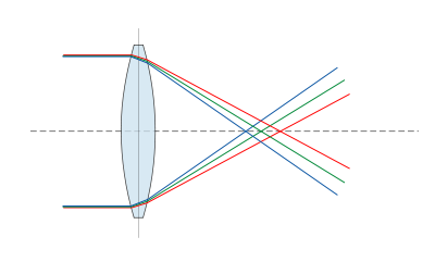 Lens6a.svg