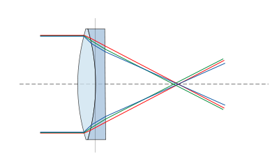 Lens6b.svg