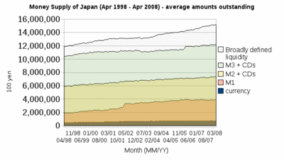 Money supply of japan.gif