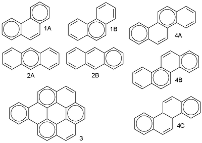 The Clar rule.