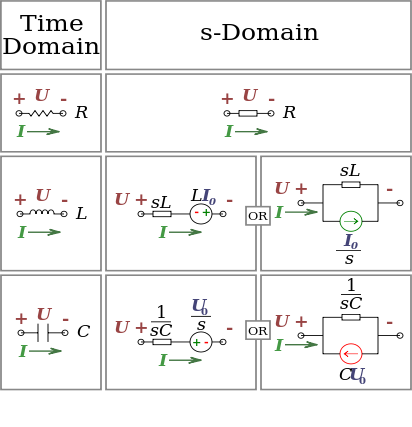 S-Domain circuit equivalency.svg