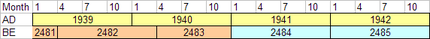 This chart shows changed Thai new year day in 2484 BE compared with AD.