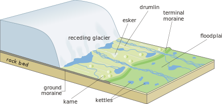 Receding glacier-en.svg