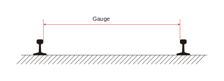 Gauge EN.svg