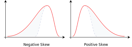 Skewness Statistics.svg