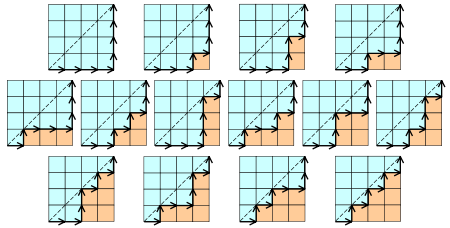 Catalan number 4x4 grid example.svg