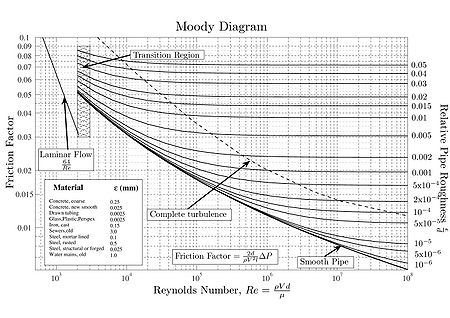 Moody diagram.jpg