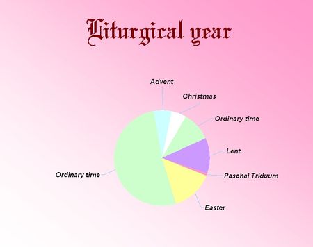 Rok liturgiczny - Liturgical year.jpg