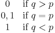 \begin{matrix}
0 & \mbox{if } q > p\\
0, 1 & \mbox{if } q=p\\
1 & \mbox{if } q < p
\end{matrix}