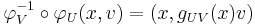 \varphi_V^{-1}\circ\varphi_U (x,v) = (x,g_{UV}(x)v)