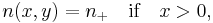  n(x,y) = n_+ \quad \hbox{if} \quad x>0,\,