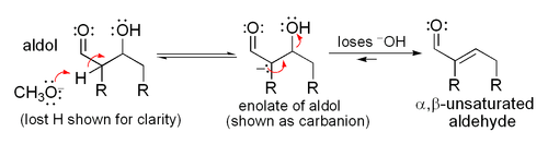 Simple mechanism for the dehydration of an aldol product