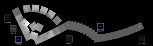 a set of grey squares trace roughly left to right. A few are labeled with single letters associated with a nearby coloured square. J is near to a square labeled Jupiter; E to Earth; V to Venus; S to Saturn; U to Uranus; N to Neptune. A small spot appears at the centre of each coloured square