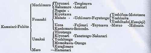 FujiwaraFamilyTree-Papinot.jpg