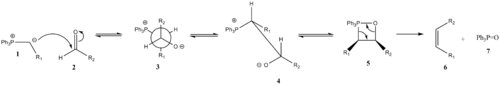 The mechanism of the Wittig reaction