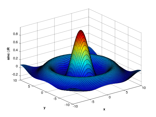 MATLAB surf sinc3D.svg