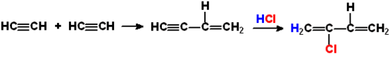 Chloroprene synthesis.png