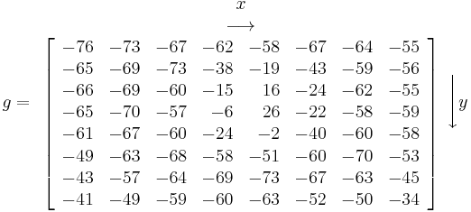 g=
\begin{array}{c}
x \\
\longrightarrow \\
\left[
\begin{array}{rrrrrrrr}
 -76 & -73 & -67 & -62 & -58 & -67 & -64 & -55 \\
 -65 & -69 & -73 & -38 & -19 & -43 & -59 & -56 \\
 -66 & -69 & -60 & -15 & 16 & -24 & -62 & -55 \\
 -65 & -70 & -57 & -6 & 26 & -22 & -58 & -59 \\
 -61 & -67 & -60 & -24 & -2 & -40 & -60 & -58 \\
 -49 & -63 & -68 & -58 & -51 & -60 & -70 & -53 \\
 -43 & -57 & -64 & -69 & -73 & -67 & -63 & -45 \\
 -41 & -49 & -59 & -60 & -63 & -52 & -50 & -34
\end{array}
\right]
\end{array}
\Bigg\downarrow y
