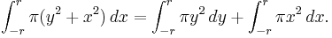  \int_{-r}^r \pi(y^2+x^2) \,dx = \int_{-r}^r \pi y^2\,dy + \int_{-r}^r \pi x^2 \,dx.