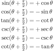 
\begin{align}
\sin(\theta + \tfrac{\pi}{2}) &= +\cos \theta \\
\cos(\theta + \tfrac{\pi}{2}) &= -\sin \theta \\
\tan(\theta + \tfrac{\pi}{2}) &= -\cot \theta \\
\csc(\theta + \tfrac{\pi}{2}) &= +\sec \theta \\
\sec(\theta + \tfrac{\pi}{2}) &= -\csc \theta \\
\cot(\theta + \tfrac{\pi}{2}) &= -\tan \theta
\end{align}
