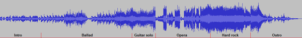 Computer generated image that illustrates a blue waveform of the song, under which is annotations to distinguish the transitions between each segment of the song in comparison to the waveform. At the beginning (Intro) the waves are very thin and are of generally consistent thickness, a trend which continues into the ballad however the thickness increases slightly. As the guitar solo approaches and throughout which, the waves become far thicker and begin to vary throughout the course of the section. The thickness abruptly becomes almost invisible immediately as the guitar solo ends, and throughout the opera segment the wave rapidly changes thickness until the hard rock section, where it approaches maximum thickness throughout, which completely thins out, however gradually – as the outro enters and completes itself.