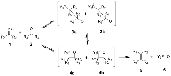 The mechanism of the Wittig reaction