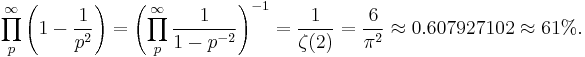 \prod_p^{\infty} \left(1-\frac{1}{p^2}\right) = \left( \prod_p^{\infty} \frac{1}{1-p^{-2}} \right)^{-1} = \frac{1}{\zeta(2)} = \frac{6}{\pi^2} \approx 0.607927102 \approx 61%. 