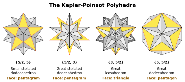 Kepler-Poinsot solids.svg