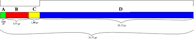 VGA horizontal timings for 640×480