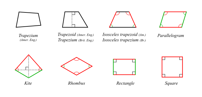 Quadrilaterals.svg