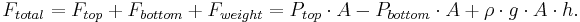 F_{total} = F_{top} + F_{bottom} + F_{weight} = P_{top} \cdot A - P_{bottom} \cdot A + \rho \cdot g \cdot A \cdot h.