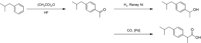 BHC synthesis of ibuprofen.png