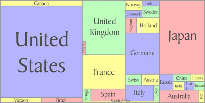 Total music market 2003.png