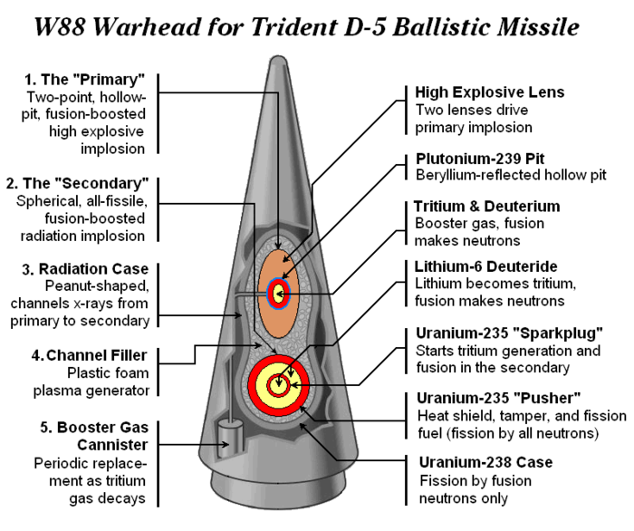 W-88 warhead detail.png