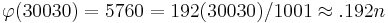 \varphi(30030) = 5760 = 192(30030)/1001 \approx .192 n