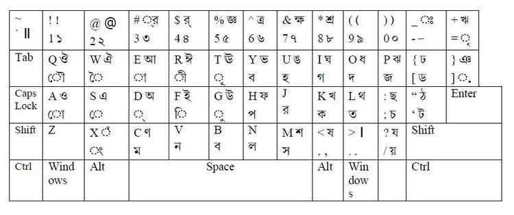 Bengali Inscript Layout.jpg