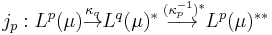 j_p�: L^p(\mu) \overset{\kappa_q}{\to} L^q(\mu)^* \overset{\,\,(\kappa_p^{-1})^*}{\longrightarrow} L^p(\mu)^{**}