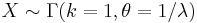 X \sim {\Gamma}(k=1, \theta=1/\lambda)\,