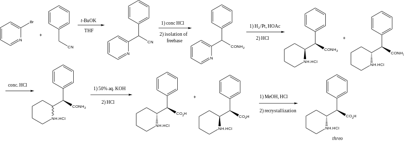 Classical Ritalin Production .svg