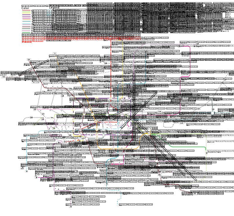 Shanghai Metro Plan (2008-2020)