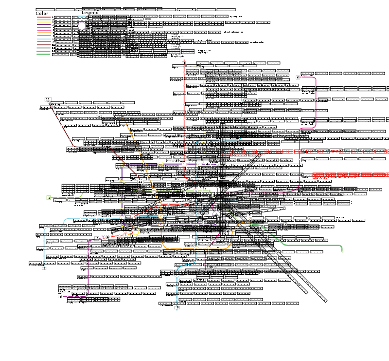 Shanghaimetro Current.svg