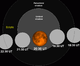 Lunar eclipse chart close-04may04.png