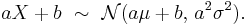 
    aX + b\ \sim\ \mathcal{N}(a\mu+b,\, a^2\sigma^2).
  